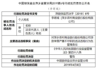 萍鄉農商行因代理銷售保險產品違規受重罰，行業警示‘雙錄’合規之重