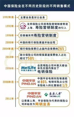 保險中介銷售終將稱王 解析代理銷售保險產品的未來趨勢