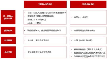 P2P轉型 從“死馬當活馬醫”到合規探索——互聯網小貸、消費金融與保險代理的挑戰與機遇