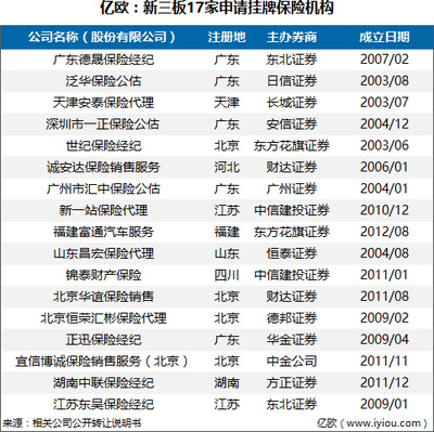 東吳保險新三板掛牌，背后資本脈絡與'蘇州金控'布局浮出水面