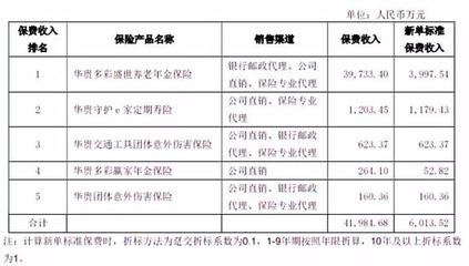 茅臺金融野心遇挫？華貴人壽領銀保監“一號罰單”背后，代理銷售亂象敲響警鐘